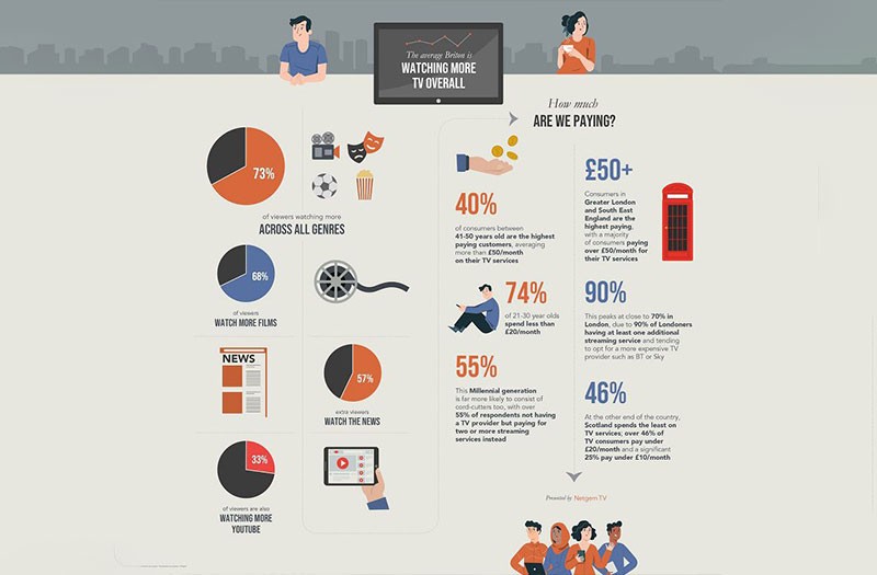 Consumer trends during lockdown [version UK]